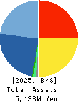 BeeX Inc. Balance Sheet 2025年Feb期 BeeX Inc. Balance Sheet 2025年2月期