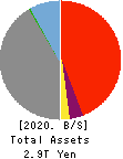 The Fukui Bank, Ltd. Balance Sheet 2020年Mar期 The Fukui Bank, Ltd. Balance Sheet 2020年3月期
