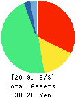 LIFENET INSURANCE COMPANY Balance Sheet 2019年Mar期 LIFENET INSURANCE COMPANY Balance Sheet 2019年3月期