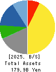 Nitta Corporation Balance Sheet 2025年3月期