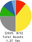 Nippon Television Holdings, Inc. Balance Sheet 2025年3月期