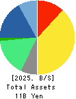 OPTiM CORPORATION Balance Sheet 2025年Mar期 OPTiM CORPORATION Balance Sheet 2025年3月期