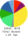 TERUMO CORPORATION Balance Sheet 2023年3月期