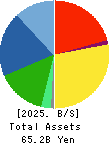 KONDOTEC INC. Balance Sheet 2025年3月期
