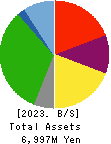 JSS CORPORATION Balance Sheet 2023年Mar期 JSS CORPORATION Balance Sheet 2023年3月期