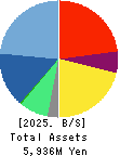 iRidge,Inc. Balance Sheet 2025年Mar期 iRidge,Inc. Balance Sheet 2025年3月期