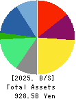 Nomura Research Institute, Ltd. Balance Sheet 2025年Mar期 Nomura Research Institute, Ltd. Balance Sheet 2025年3月期