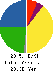 TOKYO KOHTETSU CO., LTD. Balance Sheet 2015年3月期