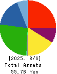 J-MAX Co.,Ltd. Balance Sheet 2025年Mar期 J-MAX Co.,Ltd. Balance Sheet 2025年3月期