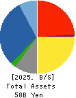 Kyokuto Boeki Kaisha, Limited Balance Sheet 2025年Mar期 Kyokuto Boeki Kaisha, Limited Balance Sheet 2025年3月期