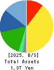 NITTO DENKO CORPORATION Balance Sheet 2025年Mar期 NITTO DENKO CORPORATION Balance Sheet 2025年3月期