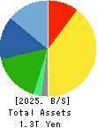 NITTO DENKO CORPORATION Balance Sheet 2025年Mar期 NITTO DENKO CORPORATION Balance Sheet 2025年3月期