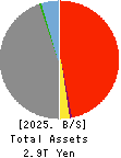 The Ehime Bank, Ltd. Balance Sheet 2025年Mar期 The Ehime Bank, Ltd. Balance Sheet 2025年3月期