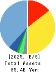 Visional,Inc. Balance Sheet 2025年7月期