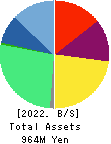 BPLATS,Inc. Balance Sheet 2022年Mar期 BPLATS,Inc. Balance Sheet 2022年3月期