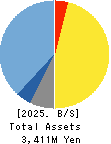 Kudan Inc. Balance Sheet 2025年Mar期 Kudan Inc. Balance Sheet 2025年3月期