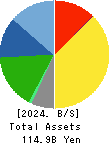 TOKAI Corp. Balance Sheet 2024年3月期