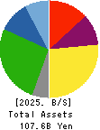 HOKUTO CORPORATION Balance Sheet 2025年Mar期 HOKUTO CORPORATION Balance Sheet 2025年3月期