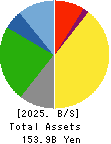 Meiko Trans Co., Ltd. Balance Sheet 2025年Mar期 Meiko Trans Co., Ltd. Balance Sheet 2025年3月期