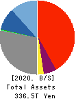 Mitsubishi UFJ Financial Group,Inc. Balance Sheet 2020年Mar期 Mitsubishi UFJ Financial Group,Inc. Balance Sheet 2020年3月期
