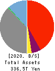 Mitsubishi UFJ Financial Group,Inc. Balance Sheet 2020年Mar期 Mitsubishi UFJ Financial Group,Inc. Balance Sheet 2020年3月期