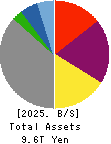 The Kansai Electric Power Company,Inc. Balance Sheet 2025年Mar期 The Kansai Electric Power Company,Inc. Balance Sheet 2025年3月期