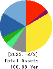 NIPPON KANZAI Holdings Co.,Ltd. Balance Sheet 2025年Mar期 NIPPON KANZAI Holdings Co.,Ltd. Balance Sheet 2025年3月期