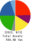 TOYOBO CO.,LTD. Balance Sheet 2023年3月期