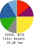 JMACS Japan Co.,Ltd. Balance Sheet 2025年Feb期 JMACS Japan Co.,Ltd. Balance Sheet 2025年2月期