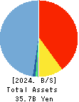 NETSTARS Co.,Ltd. Balance Sheet 2024年Dec期 NETSTARS Co.,Ltd. Balance Sheet 2024年12月期