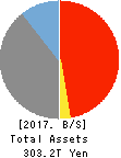 Mitsubishi UFJ Financial Group,Inc. Balance Sheet 2017年Mar期 Mitsubishi UFJ Financial Group,Inc. Balance Sheet 2017年3月期