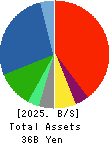 Kakuyasu Group Co., Ltd. Balance Sheet 2025年Mar期 Kakuyasu Group Co., Ltd. Balance Sheet 2025年3月期