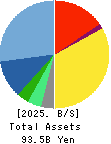 Kakaku.com,Inc. Balance Sheet 2025年Mar期 Kakaku.com,Inc. Balance Sheet 2025年3月期