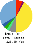 mixi,Inc. Balance Sheet 2021年Mar期 mixi,Inc. Balance Sheet 2021年3月期
