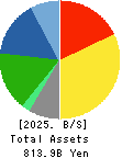 TOTO LTD. Balance Sheet 2025年3月期