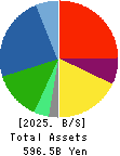 FUJI OIL CO., LTD. Balance Sheet 2025年Mar期 FUJI OIL CO., LTD. Balance Sheet 2025年3月期