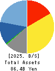 ARGO GRAPHICS Inc. Balance Sheet 2025年Mar期 ARGO GRAPHICS Inc. Balance Sheet 2025年3月期