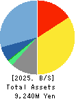 NEOJAPAN Inc. Balance Sheet 2025年1月期