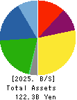 TAIHO KOGYO CO.,LTD. Balance Sheet 2025年Mar期 TAIHO KOGYO CO.,LTD. Balance Sheet 2025年3月期