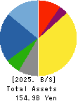 TAIHEI DENGYO KAISHA, LTD. Balance Sheet 2025年3月期