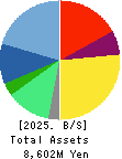 baudroie,inc. Balance Sheet 2025年Feb期 baudroie,inc. Balance Sheet 2025年2月期
