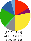 NISSIN FOODS HOLDINGS CO.,LTD. Balance Sheet 2025年Mar期 NISSIN FOODS HOLDINGS CO.,LTD. Balance Sheet 2025年3月期