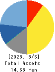 ASAHI INTELLIGENCE SERVICE CO.,LTD. Balance Sheet 2025年Mar期 ASAHI INTELLIGENCE SERVICE CO.,LTD. Balance Sheet 2025年3月期