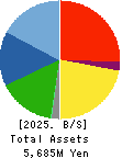 THE NIHON SEIMA CO.,LTD. Balance Sheet 2025年3月期