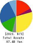SHOEI FOODS CORPORATION Balance Sheet 2023年10月期