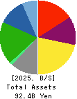 SHIN NIPPON BIOMEDICAL LABORATORIES,LTD. Balance Sheet 2025年Mar期 SHIN NIPPON BIOMEDICAL LABORATORIES,LTD. Balance Sheet 2025年3月期