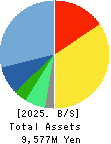 Cybertrust Japan Co., Ltd. Balance Sheet 2025年Mar期 Cybertrust Japan Co., Ltd. Balance Sheet 2025年3月期