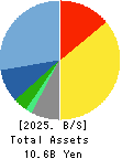 Smaregi, Inc. Balance Sheet 2025年Apr期 Smaregi, Inc. Balance Sheet 2025年4月期