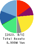 geechs inc. Balance Sheet 2023年Mar期 geechs inc. Balance Sheet 2023年3月期