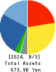 OTSUKA CORPORATION Balance Sheet 2024年Dec期 OTSUKA CORPORATION Balance Sheet 2024年12月期